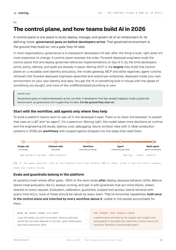 Page 02 — The control plane, and how teams build AI in 2026
